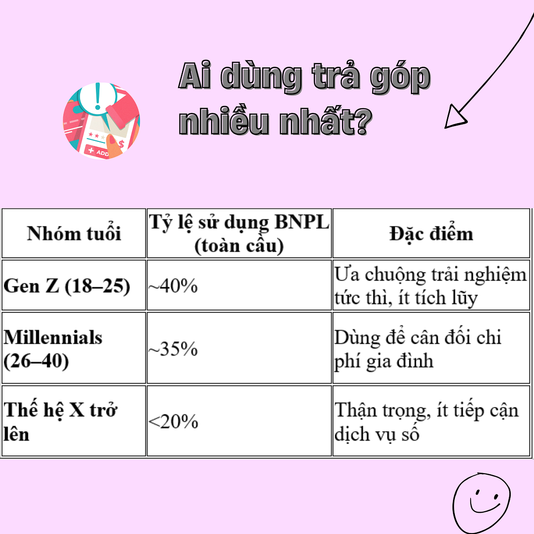 Sự thật đằng sau cơn sốt trả góp 0% khiến bạn giật mình - 5