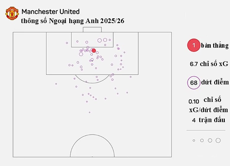 Amorim quyết không sửa 5 điểm yếu "chết người", MU hóa "mỡ dâng miệng mèo" - 9