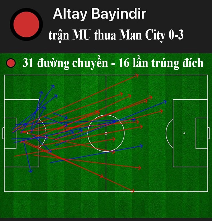 Amorim quyết không sửa 5 điểm yếu "chết người", MU hóa "mỡ dâng miệng mèo" - 8
