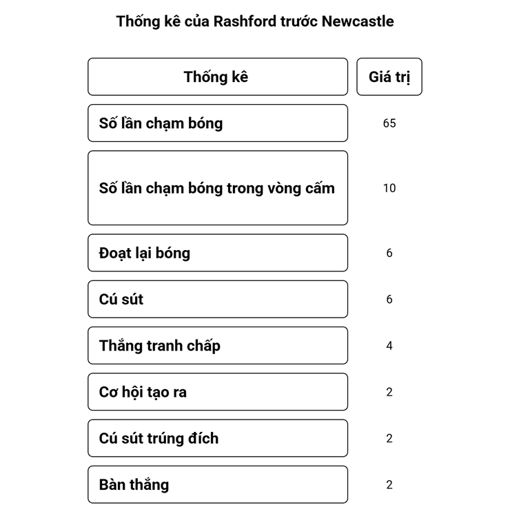 Barcelona hạ Newcastle: Rashford sắm vai "kết liễu", đóng thế hoàn hảo cho Yamal - 2