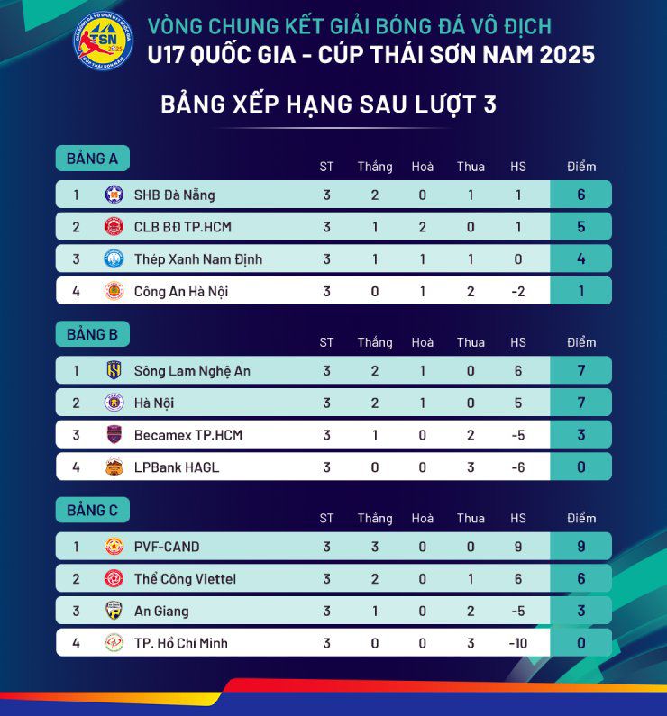 Tin mới nhất bóng đá tối 19/9: BLV Biên Cương nói lời chia tay VTV - 1