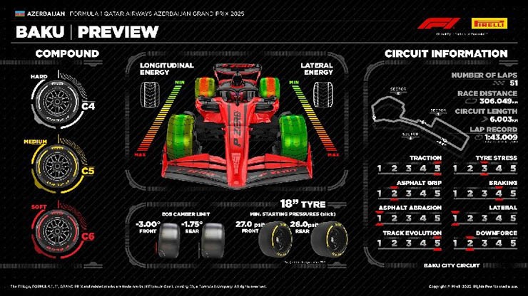 Thông số kỹ thuật lốp của Pirelli