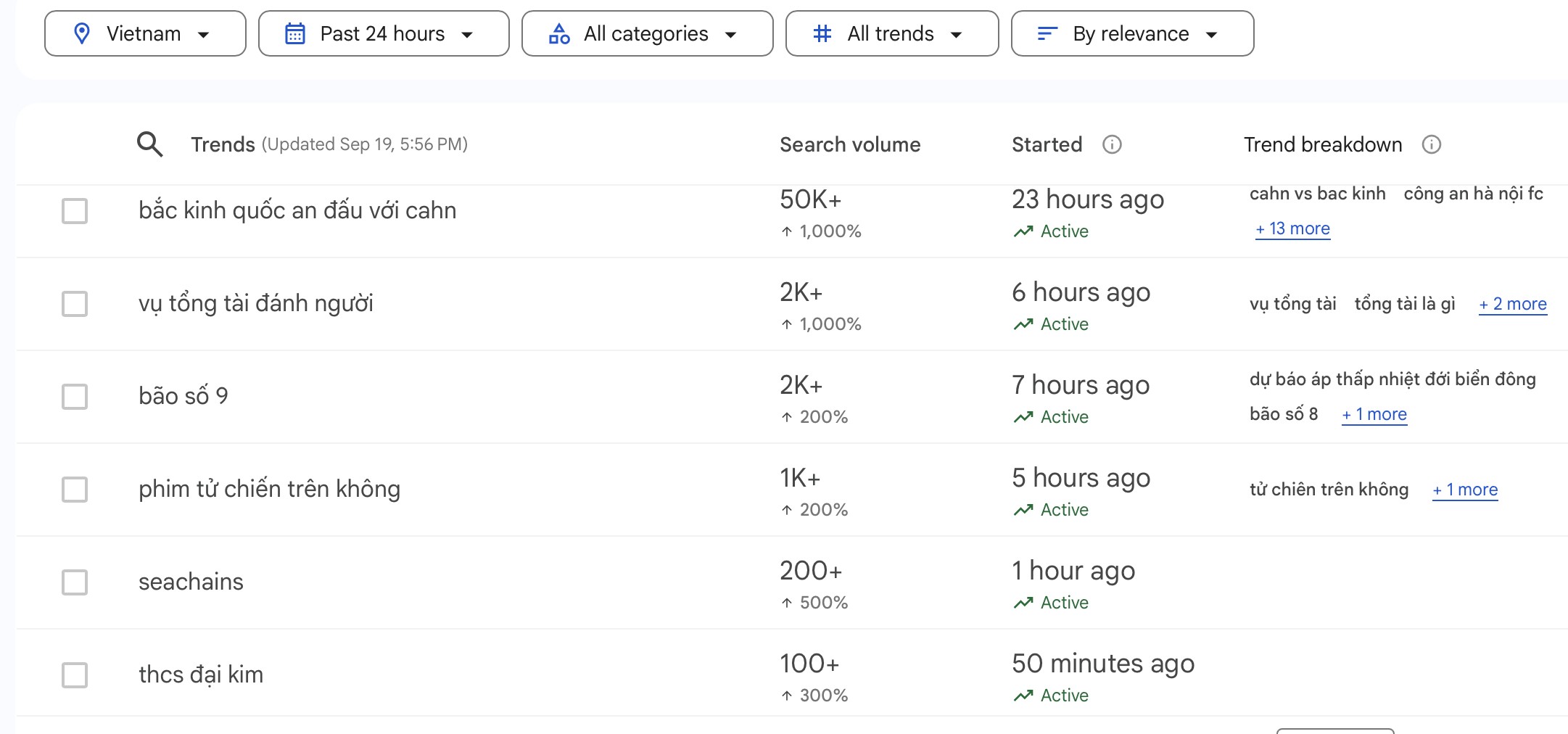 Top các chủ đề nổi bật do Google Trends ghi nhận trong ngày 19/9.