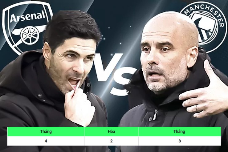 Mikel Arteta đang có thành tích đối đầu kém hơn hẳn so với Pep Guardiola