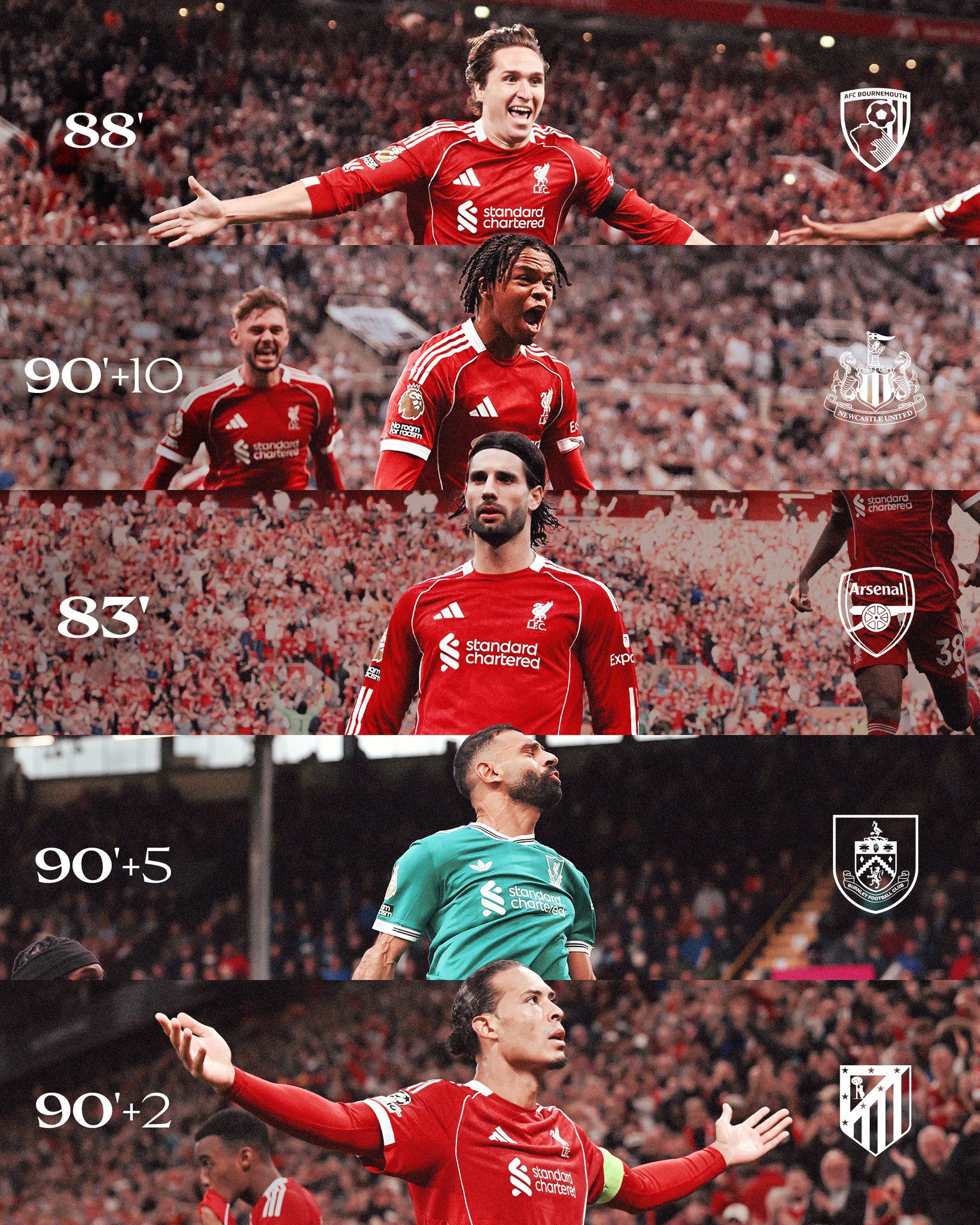 Từ đầu mùa Liverpool thắng trận nào cũng đều ghi bàn rất muộn