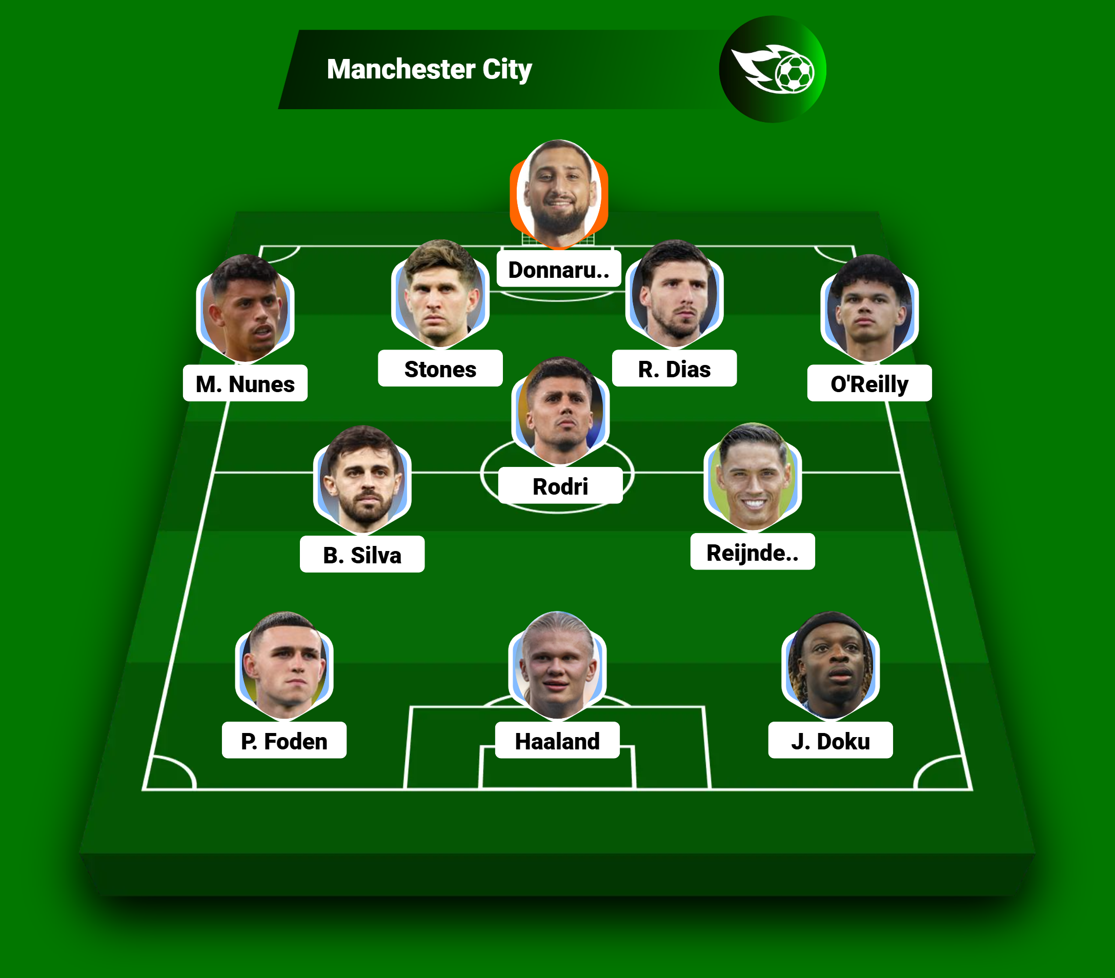 Dự đoán tỷ số Arsenal - Man City: Pep gian nan phá dớp trước Arteta (Ngoại hạng Anh) - 7