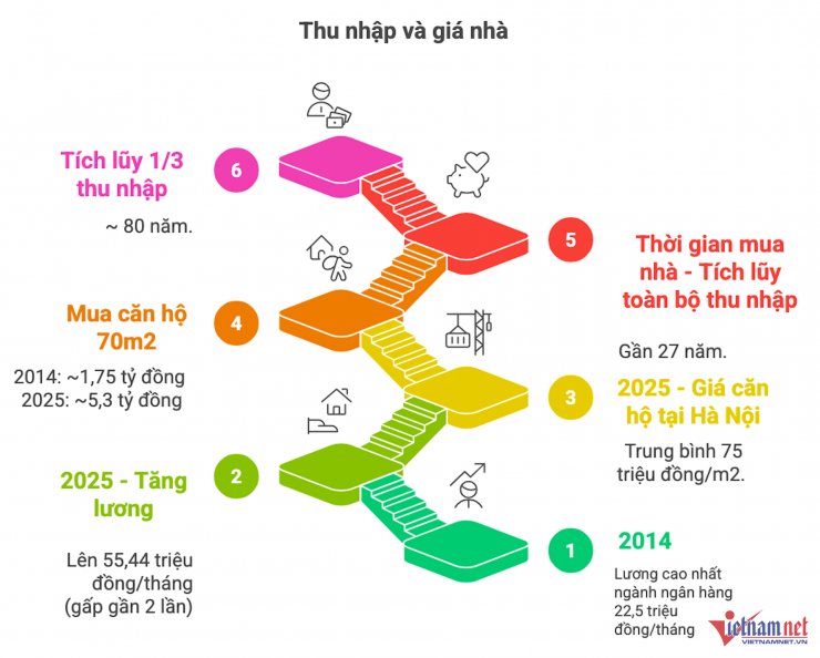 Đồ họa: Hồng Khanh