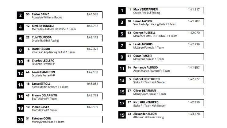 Thứ tự xuất phát cho cuộc đua