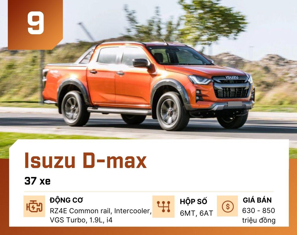 10 mẫu ô tô bán chậm nhất tại Việt Nam tháng 8/2025 - 10