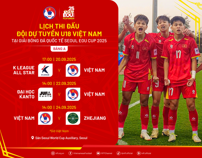 Tuyển U18 Việt Nam tích lũy kinh nghiệm thi đấu tại Hàn Quốc - 1