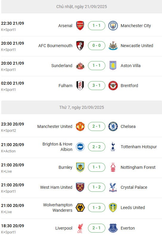 Liverpool tách tốp đua vô địch, MU chưa phải quá tệ sau vòng 5 Ngoại hạng Anh - 3