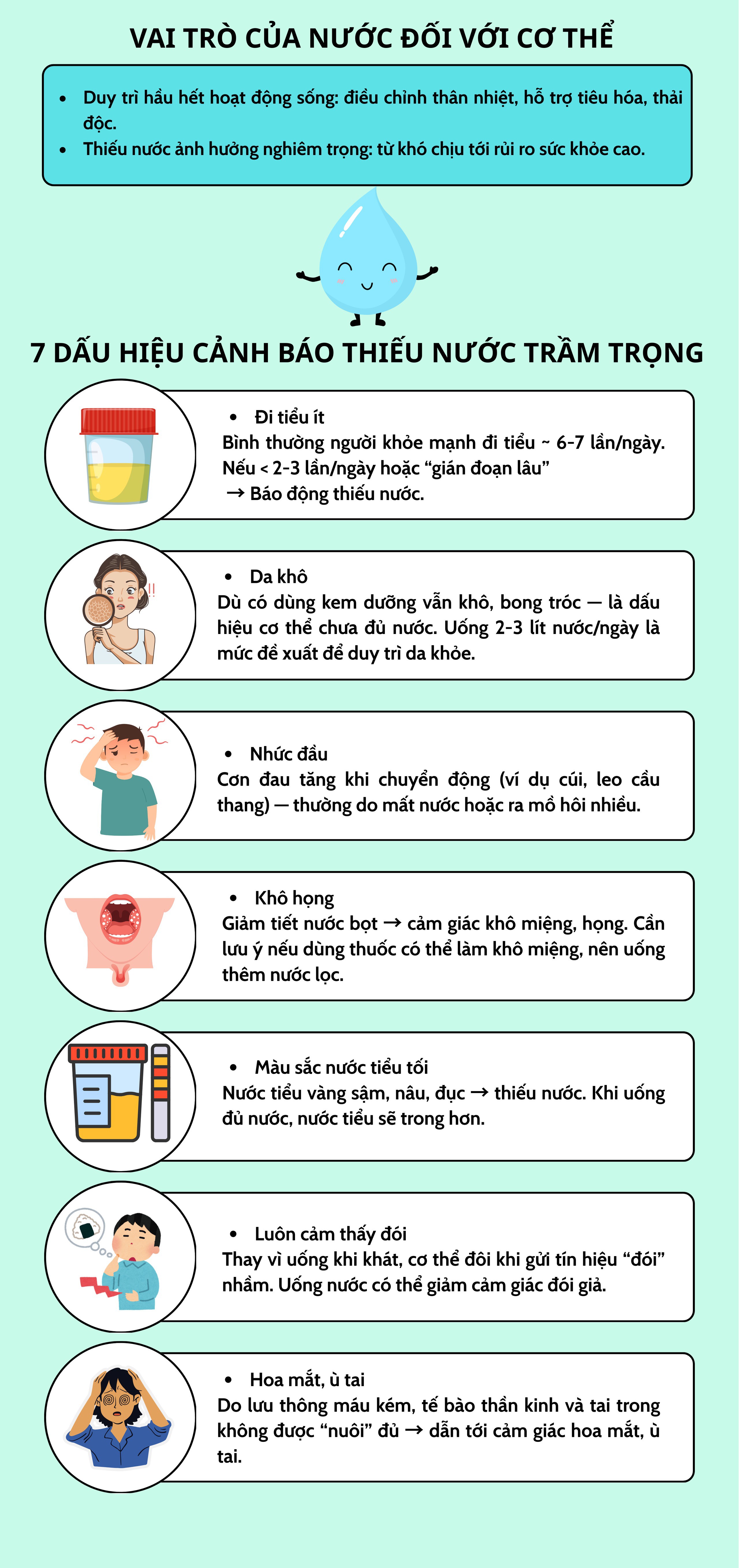 7 dấu hiệu cảnh báo cơ thể thiếu nước: Đừng bỏ qua nếu không muốn ảnh hưởng sức khỏe - 1