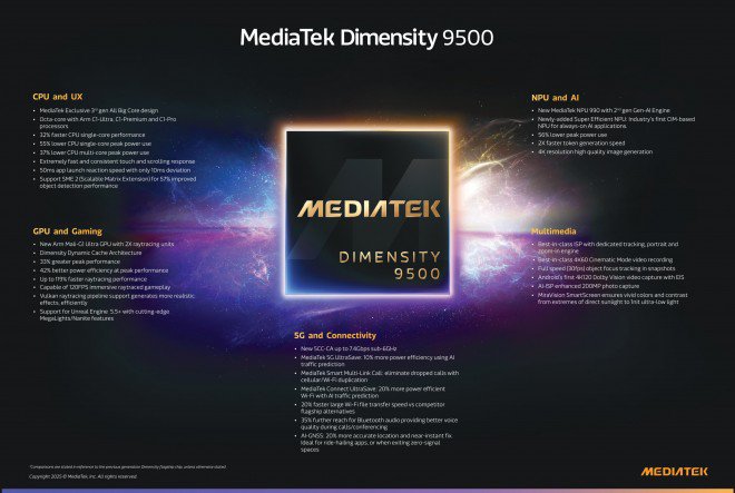 Chip Dimensity 9500 sẽ có trên dòng smartphone cao cấp.