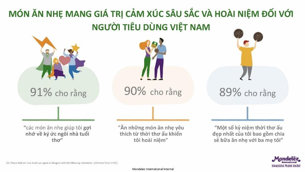 Bên cạnh vai trò nâng cao sức khoẻ, ăn nhẹ còn mang giá trị cảm xúc sâu sắc đối với người Việt.