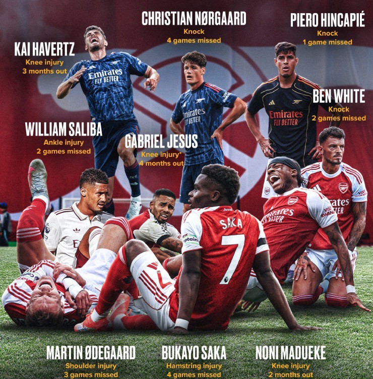 Madueke trở thành "thương binh" mới nhất của Arsenal, không lâu sau khi gia nhập đội bóng từ Chelsea