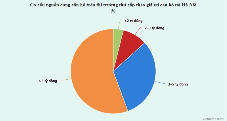 Biểu đồ: Hồng Khanh (Nguồn: Viện Kinh tế Xây dựng)