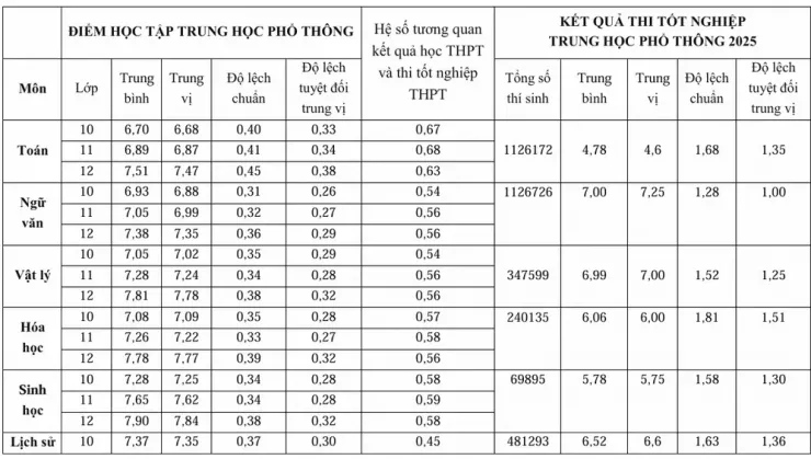 Các trường đại học lên tiếng việc bỏ hay giữ xét tuyển học bạ - 3