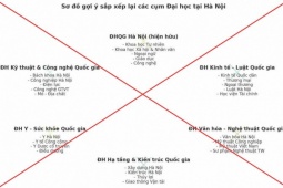 Bộ GD-ĐT bác tin đồn về phương án sáp nhập một số trường đại học