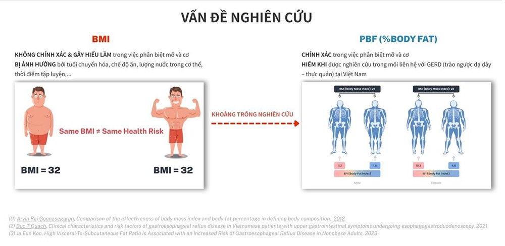 So sánh BMI và PBF: cùng một chỉ số BMI có thể che giấu khác biệt lớn về nguy cơ sức khỏe, trong khi PBF cho phép phân biệt rõ mỡ và cơ