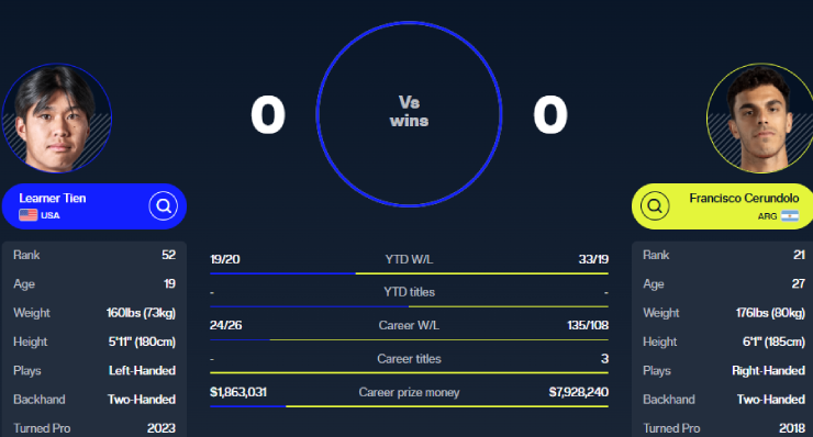 Tien hoàn toàn có thể gây bất ngờ cho đối thủ hơn 31 bậc ATP