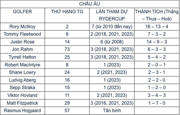 Ryder Cup 2025: Lễ khai mạc phải dời lịch vì mưa bão, vé VIP 35.000 USD gây sốc - 3