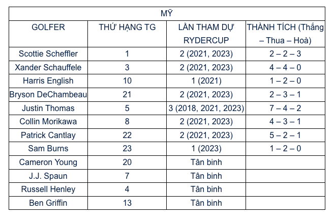 Ryder Cup 2025: Lễ khai mạc phải dời lịch vì mưa bão, vé VIP 35.000 USD gây sốc - 2