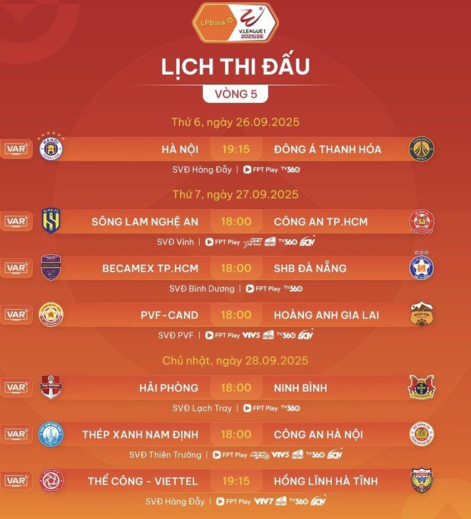 Trận đấu trị giá hơn 500 tỉ đồng tại V-League - 2