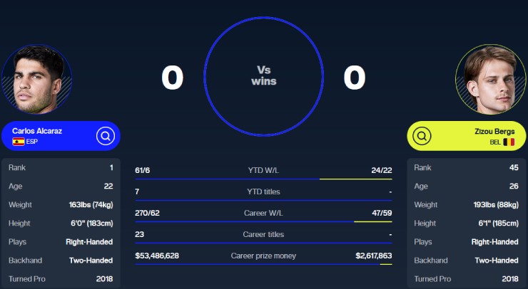 Lần đầu chạm trán của hai tay vợt