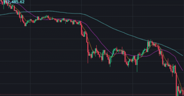 Hoảng loạn trên thị trường tiền điện tử