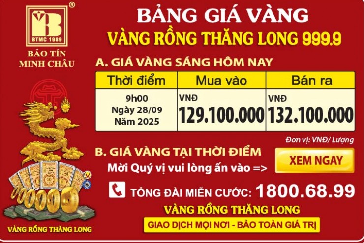 Giá Vàng Rồng Thăng Long- Bảo Tín Minh Châu ngày 28.09.2025