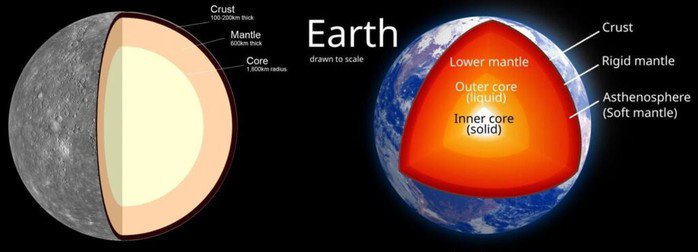 Sao Thủy có lõi lớn kỳ lạ khi so sánh với Trái Đất - Ảnh: NASA