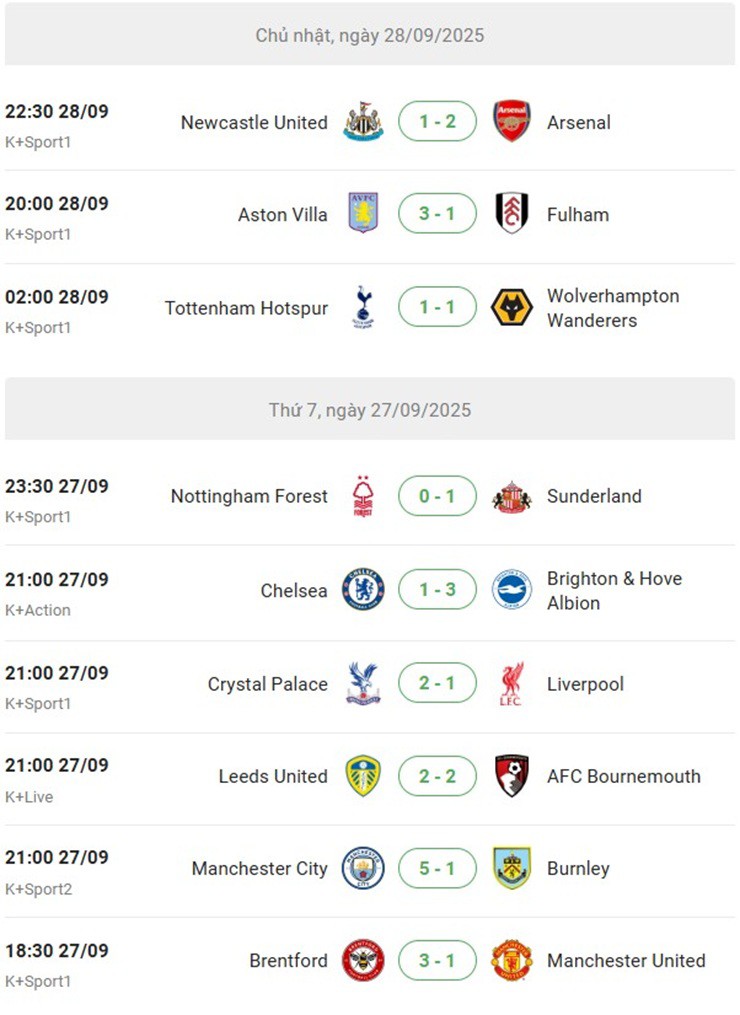 Nghẹt thở vòng 6 Ngoại hạng Anh: MU - Chelsea đôi bạn "cùng lùi", còn 1 đội bất bại - 5