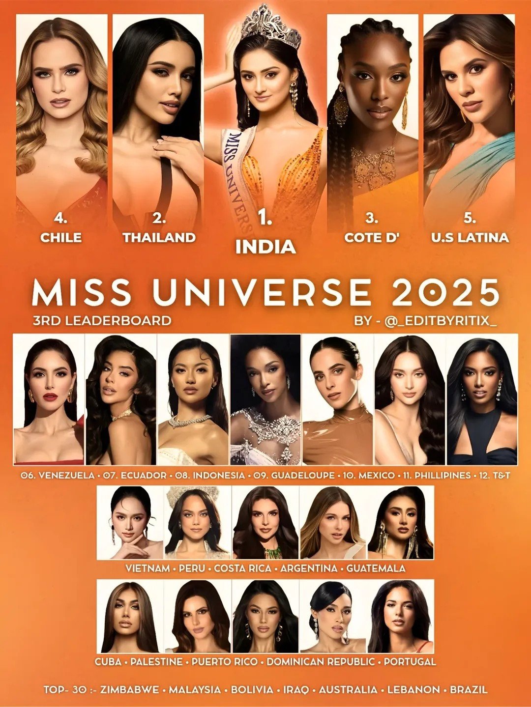 Hoa hậu Hương Giang được dự đoán giành vương miện Miss Universe 2025 - 3