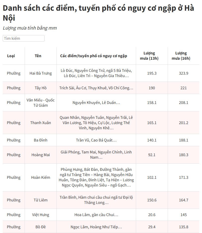 Hà Nội ngập sâu, giao thông tê liệt - 1