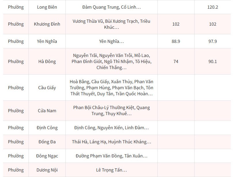 Hà Nội ngập sâu, giao thông tê liệt - 2