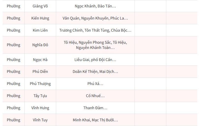 Hà Nội ngập sâu, giao thông tê liệt - 3