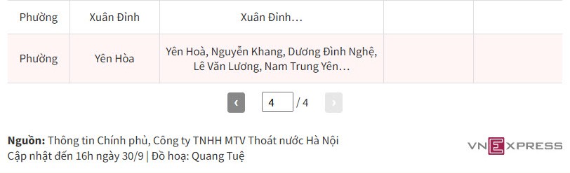 Hà Nội ngập sâu, giao thông tê liệt - 4