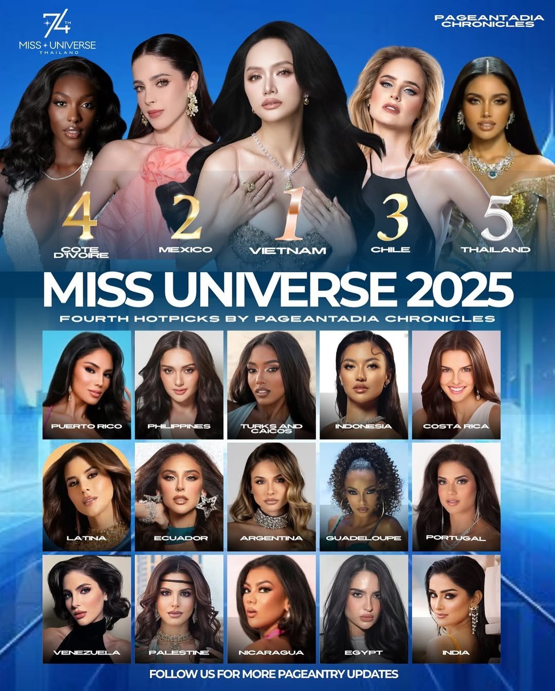 Hoa hậu Hương Giang được dự đoán giành vương miện Miss Universe 2025 - 1