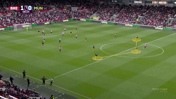 Maguire dễ dàng bị “cô lập” khi 2 trung vệ lệch dâng lên tham gia hỗ trợ gây áp lực. Nguồn: The Athletic