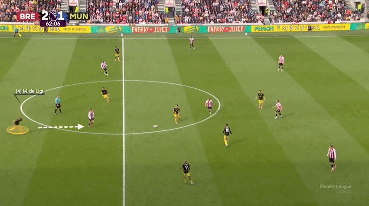 Brentford dễ dàng khai thác khoảng trống sau lưng các trung vệ lệch bên phía Man United. Nguồn: The Athletic