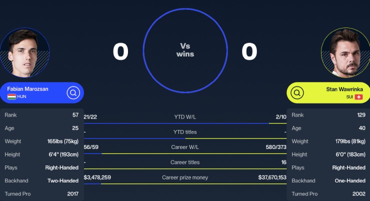 Cựu vương Grand Slam gặp khó ở trận ra quân Thượng Hải Masters 2025