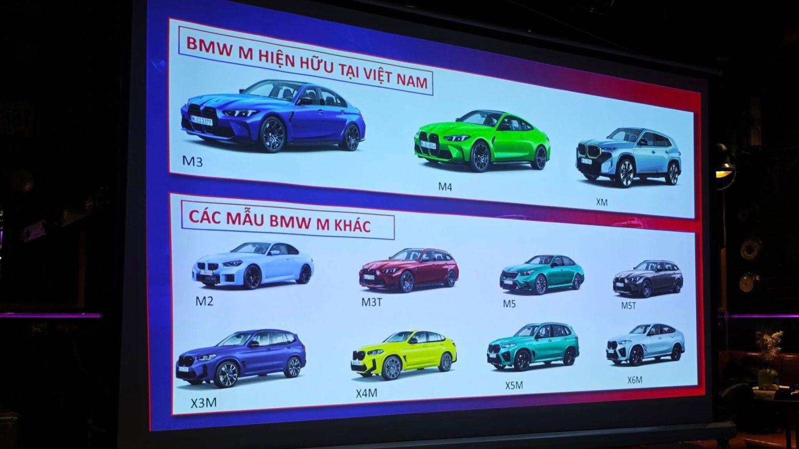 Loạt xe BMW M có thể xuất hiện tại Việt Nam vào năm sau - 1