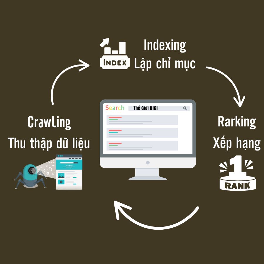 Khởi nghiệp ngành Marketing Online: Cần học gì đầu tiên? - 3