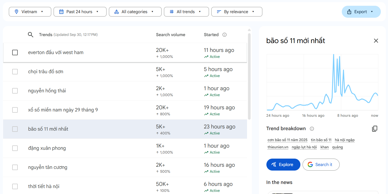 Những chủ đề nổi bật trên Google Trends tính tới 12h trưa 30/9.