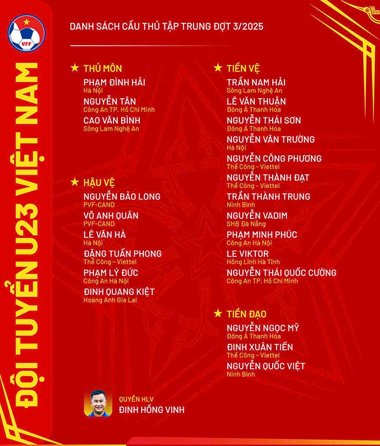 Danh sách tập trung U23 Việt Nam tháng 10/2025.