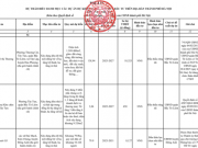Hà Nội công bố 276 dự án chiến lược, hiện thực hóa Quy hoạch Thủ đô 100 năm