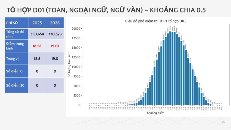 Xuất hiện 5 thủ khoa thi tốt nghiệp THPT năm 2026 đầu tiên đạt điểm tuyệt đối 30/30 - 4
