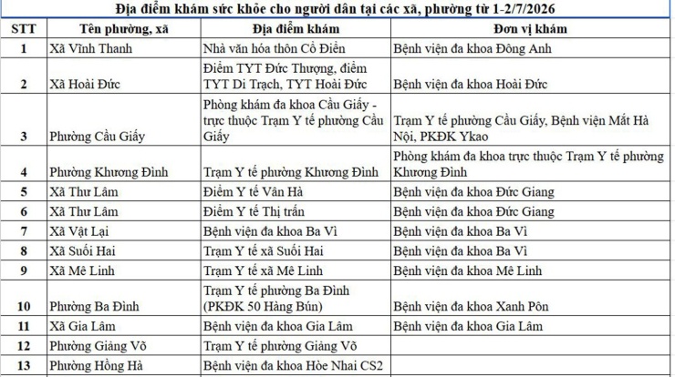 Danh sách địa điểm khám sức khỏe định kỳ miễn phí tại Hà Nội ngày 1/7 - 1
