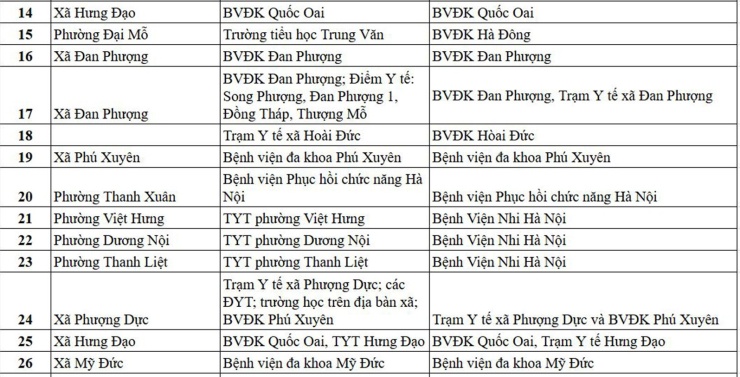 Danh sách địa điểm khám sức khỏe định kỳ miễn phí tại Hà Nội ngày 1/7 - 2