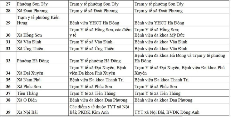 Danh sách địa điểm khám sức khỏe định kỳ miễn phí tại Hà Nội ngày 1/7 - 3
